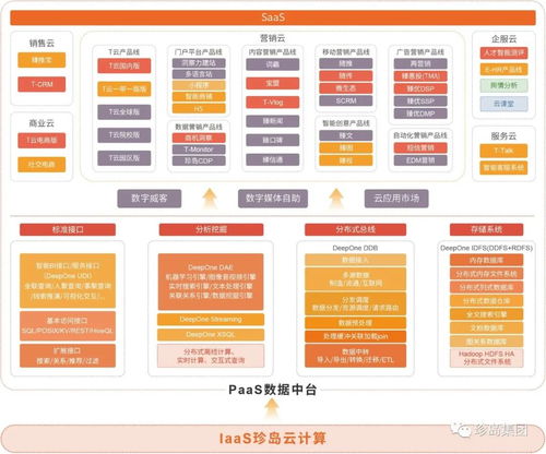 珍島快訊 上海市網購商會專家領導蒞臨珍島集團，共探上海企業網站發展新路徑